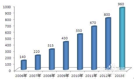 我国生物质能发电行业发展现状及其前景预测分析