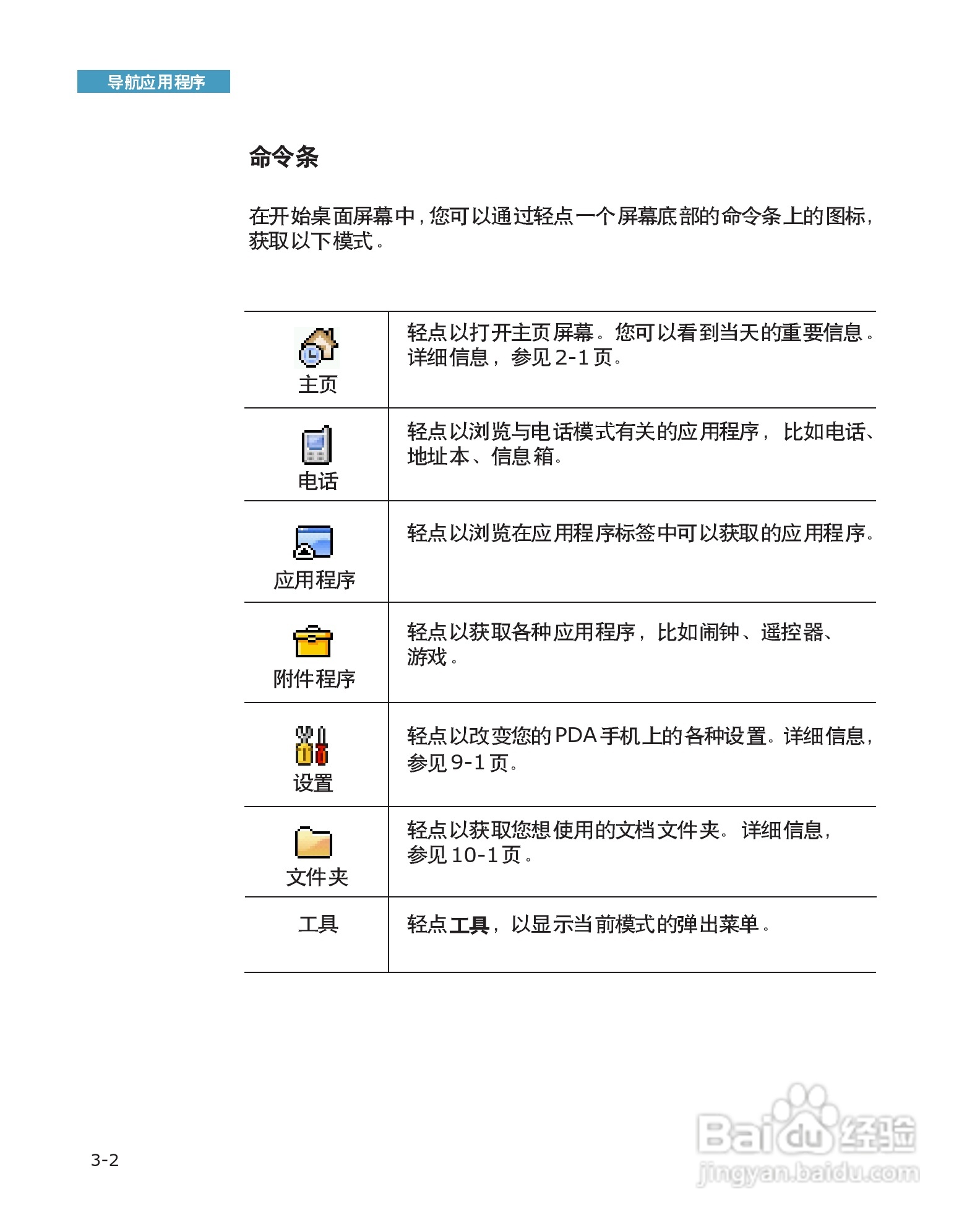 三星SCH-I519手机使用说明书:[5]