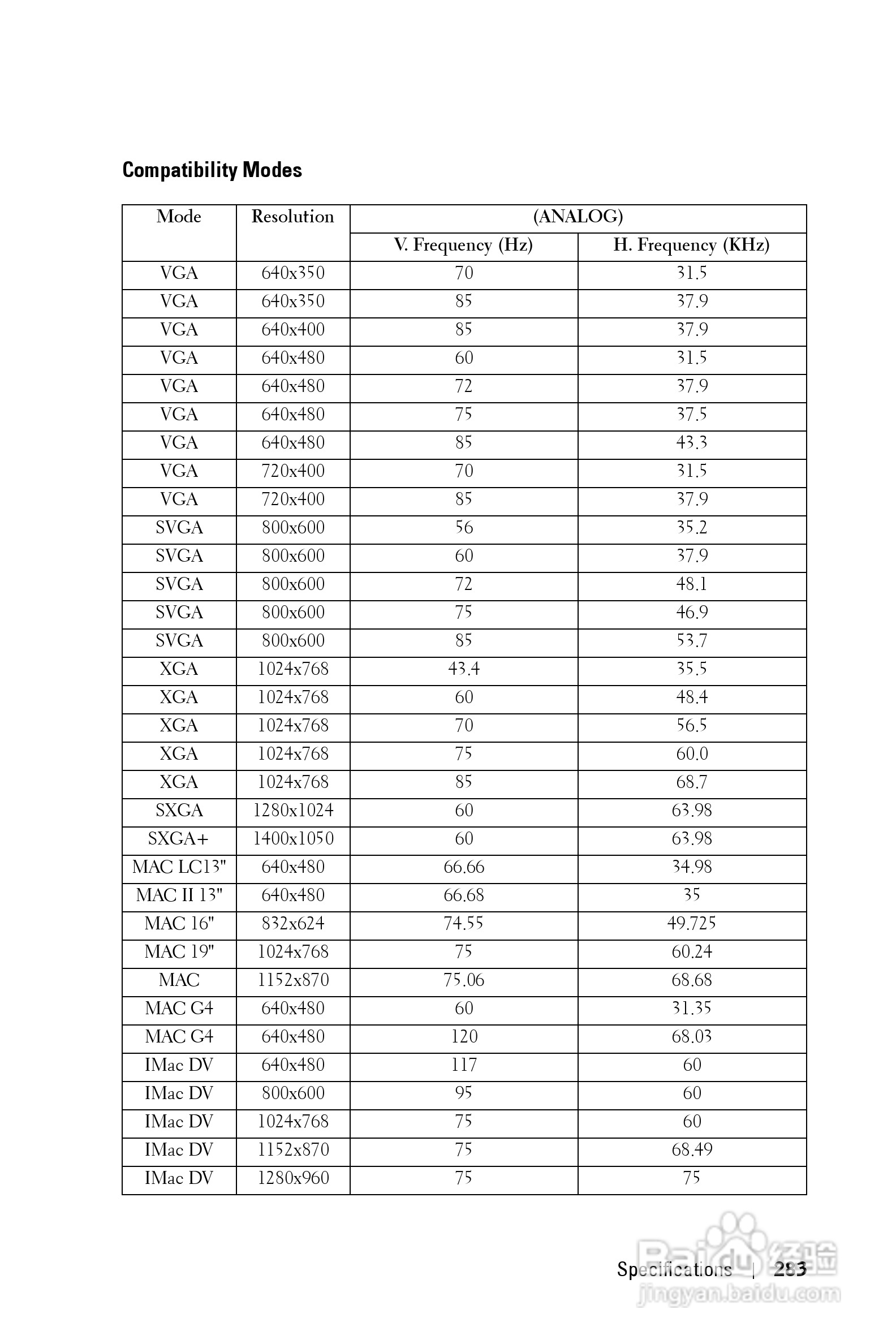DELL Dell 1200MP Projector投影机说明书:[29]