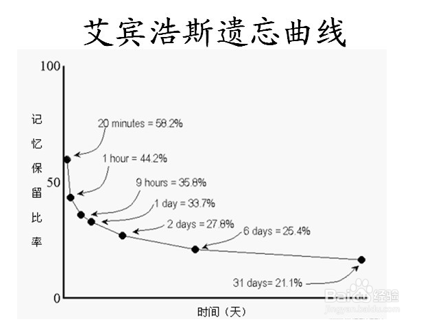 状元心得：怎样学好英语