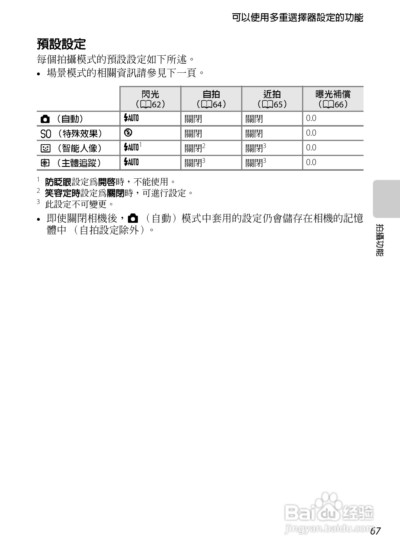 尼康 COOLPIX S6300数码相机说明书:[9]