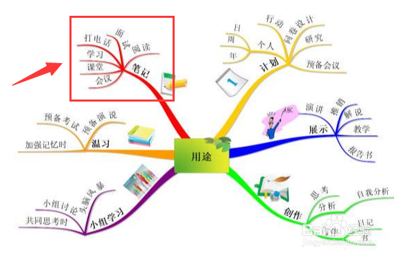 思维导图该怎么画