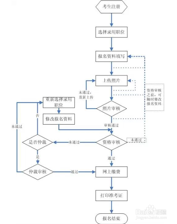 2018年国家公务员职位表