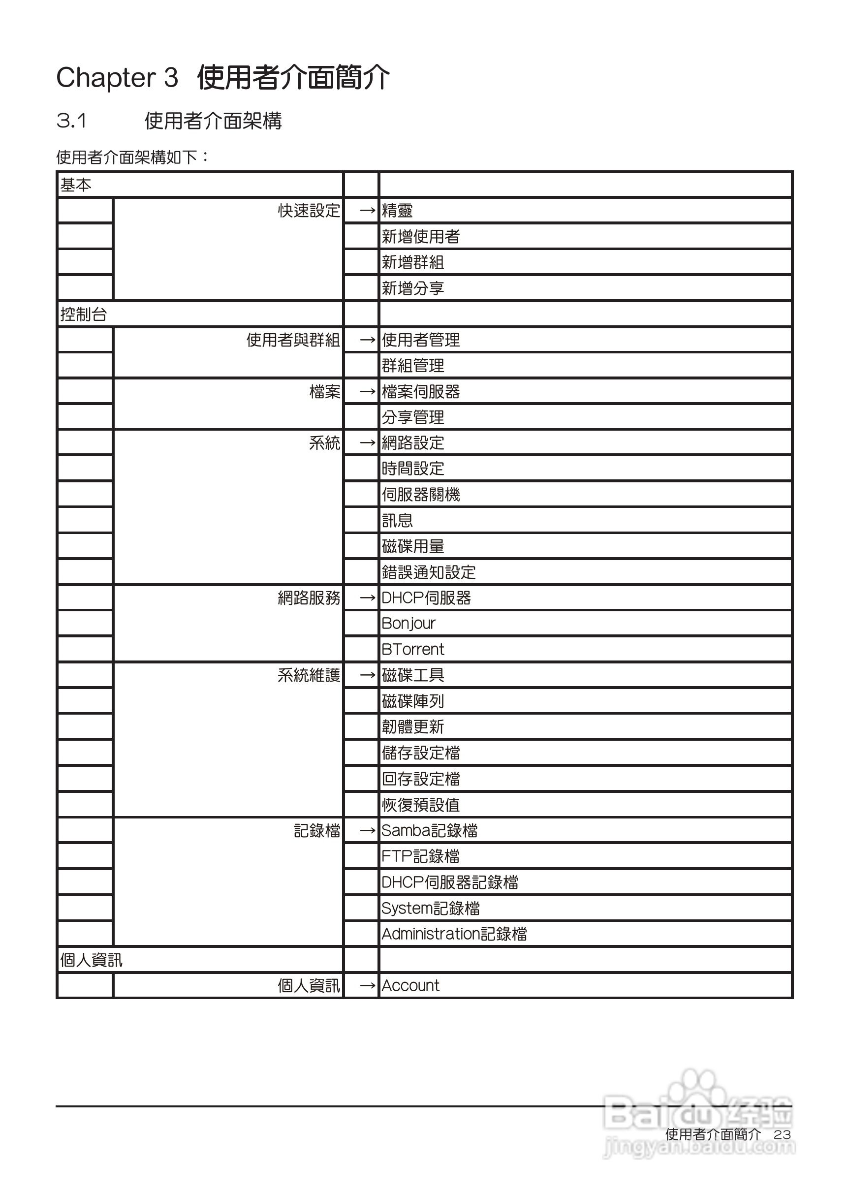 SL3620-2S-LB2移动硬盘盒使用手册:[3]