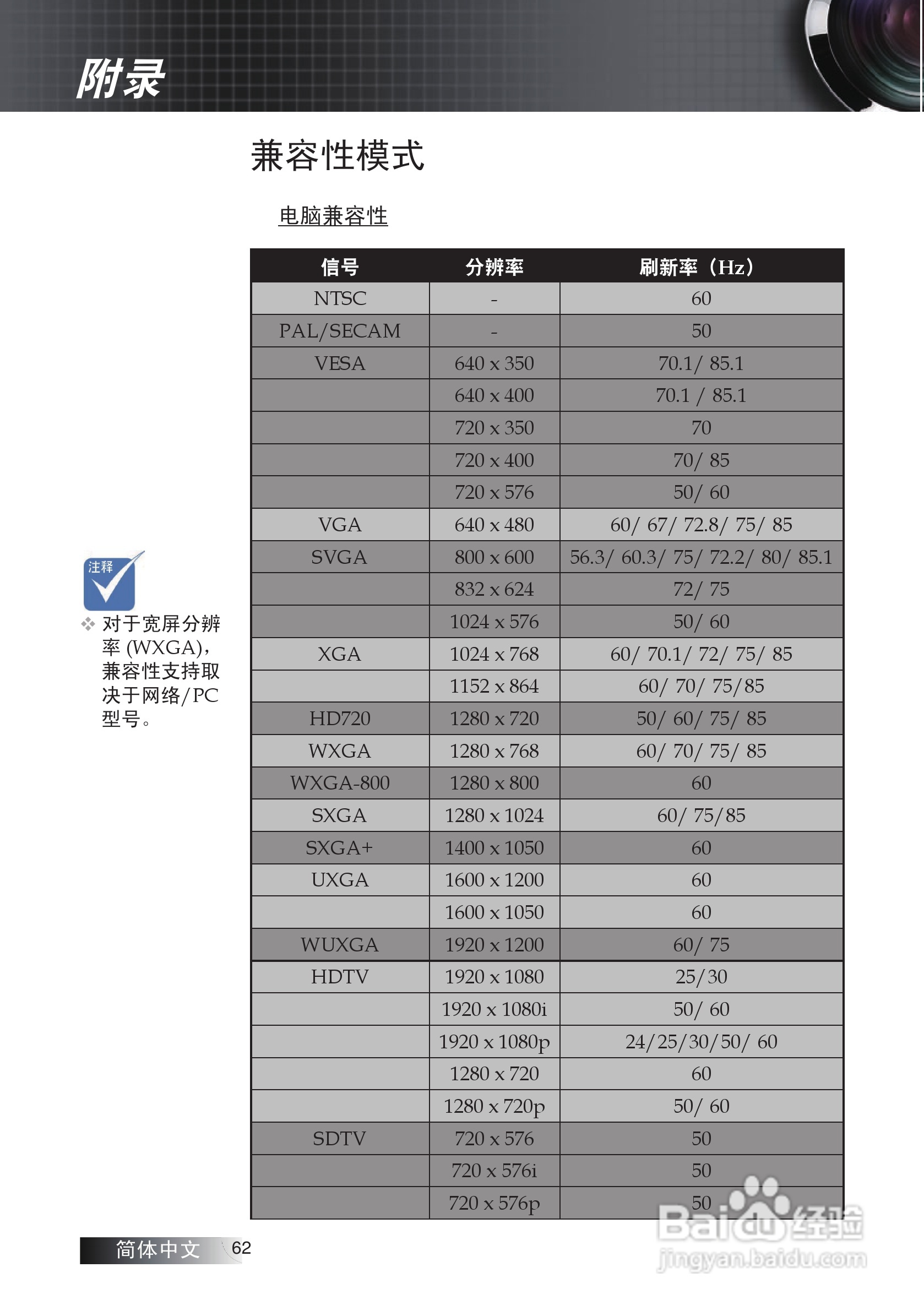 Optoma奥图码ES531投影机使用说明书:[7]