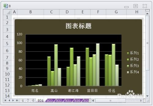 簇状柱形图显示布局5的效果