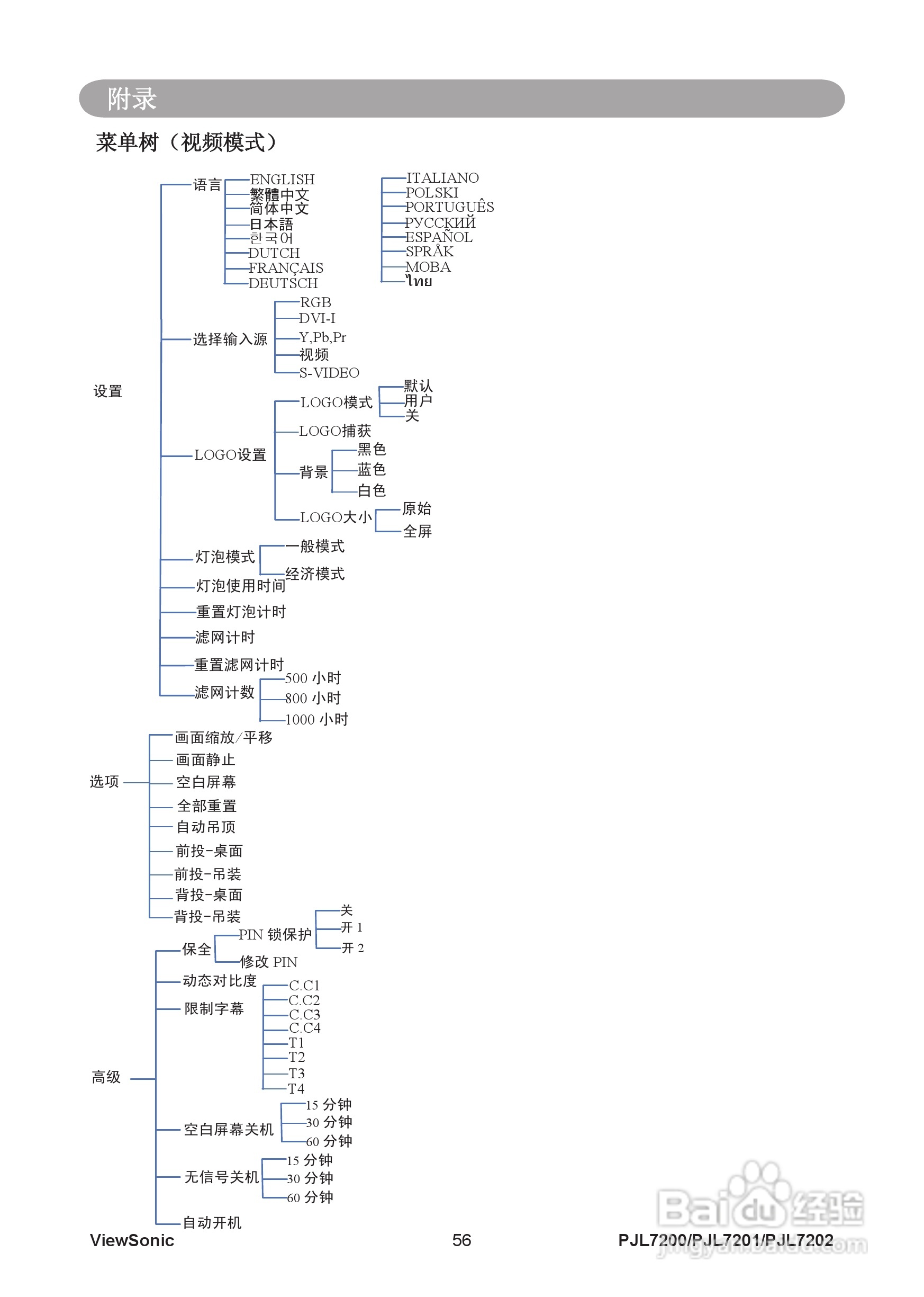 优派PJL7202投影机使用说明书:[7]