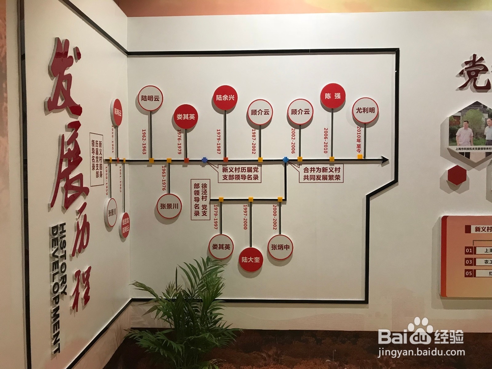 新义村党建故事厅有哪些值得参观的?