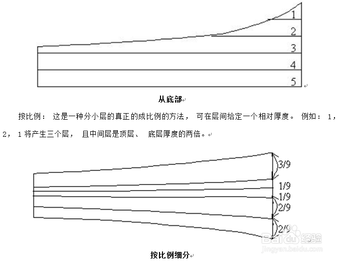 GPTModel垂向网格细分中如何选择地层细分的方式
