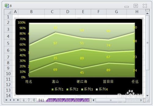 excel百分比堆积面积图的图表布局显示布局4效果