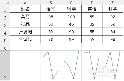 Excel怎么修饰迷你折线图