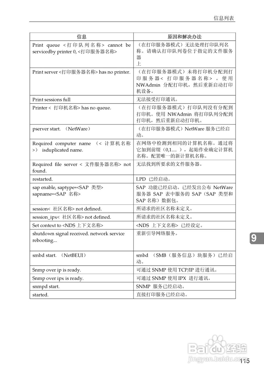基士得耶CP6346P一体机使用说明书:[44]