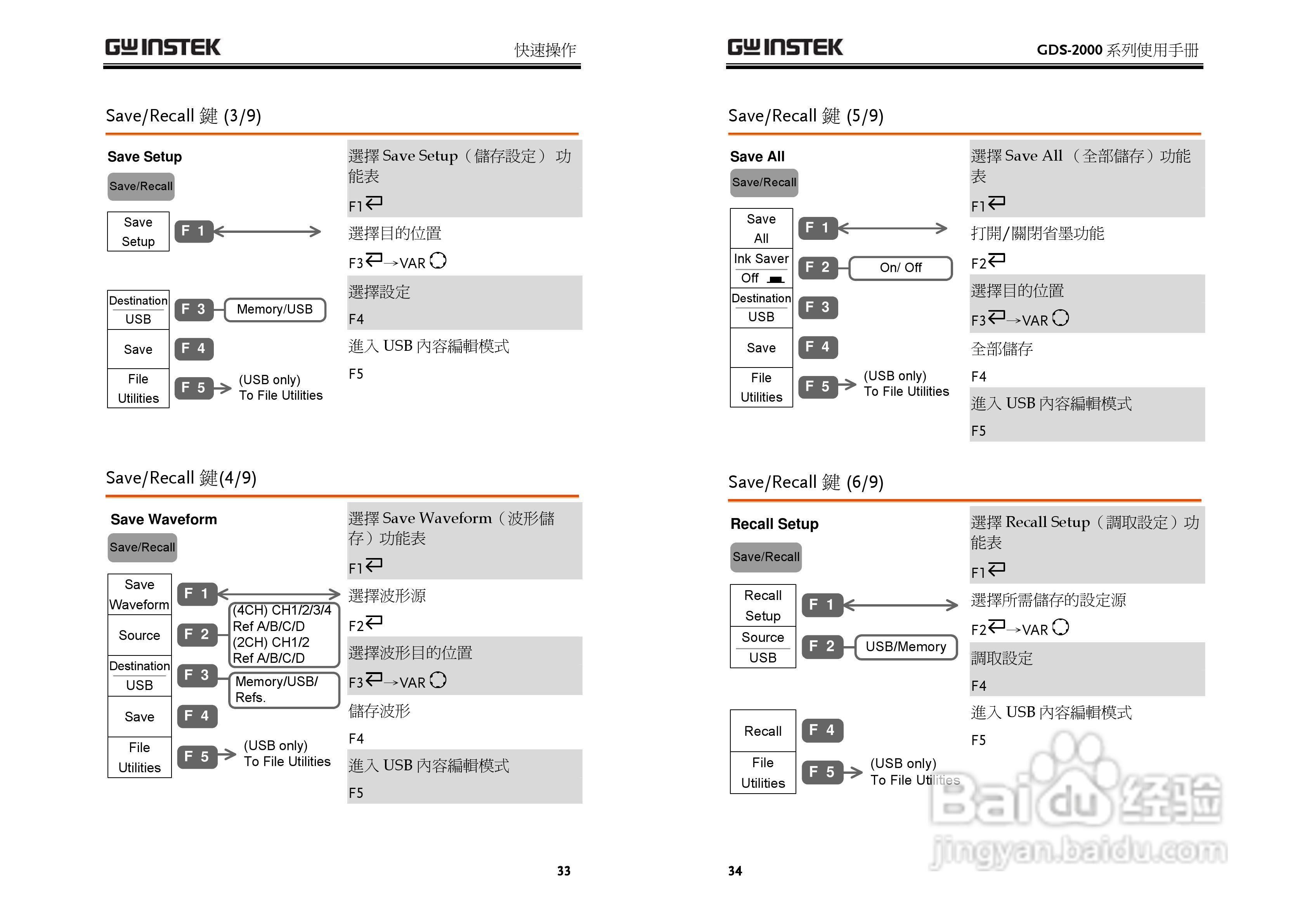 GDS-800 Series数字示波器使用说明书:[2]