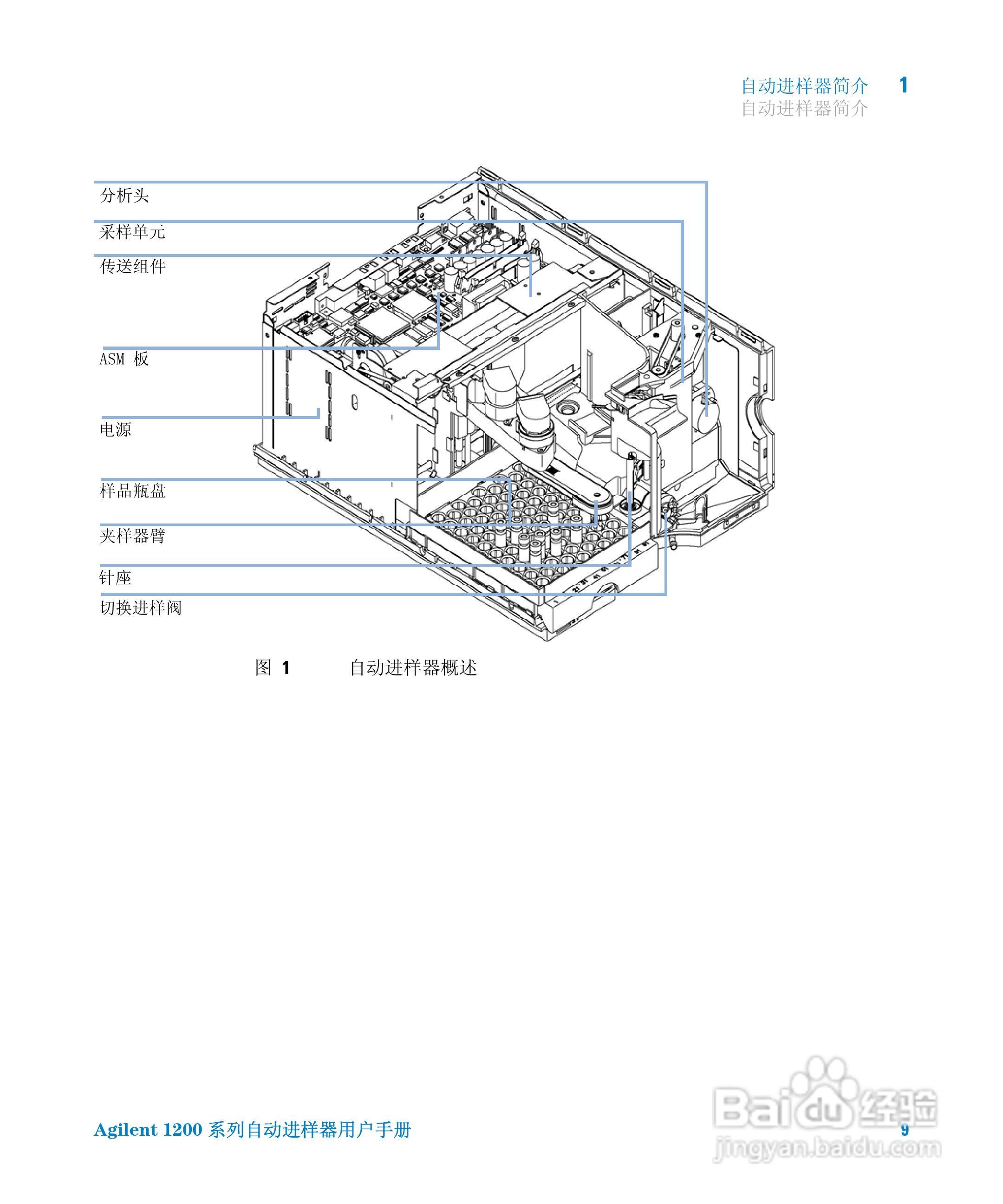 Agilent 1200 系列标准和制备自动进样器用户手册:[1]