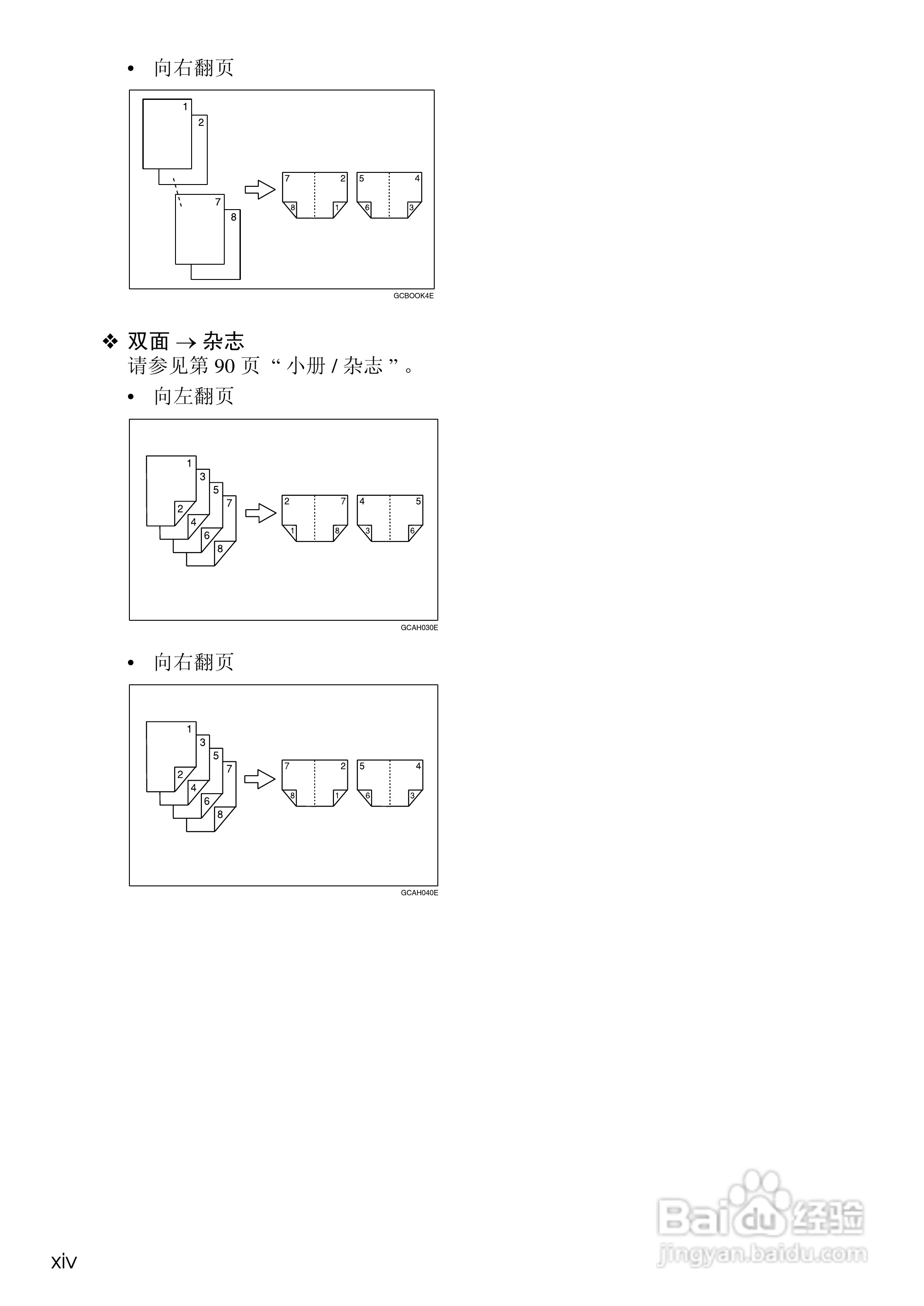 RICOH Aficio MPC3500/4500多功能一体机操作说明书:[2]