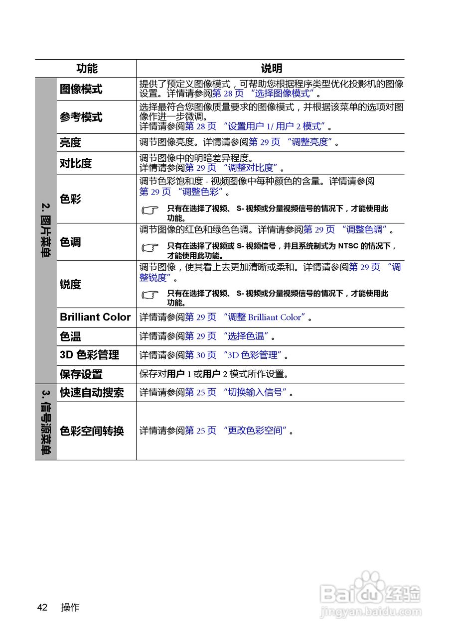 BenQ MX850UST投影机使用说明书:[5]