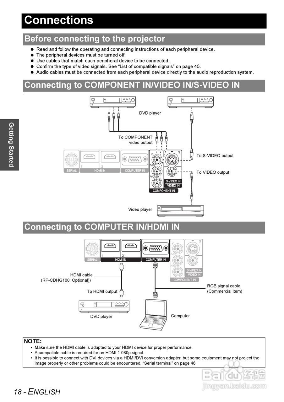 松下PT-AX200U投影机使用说明书:[2]
