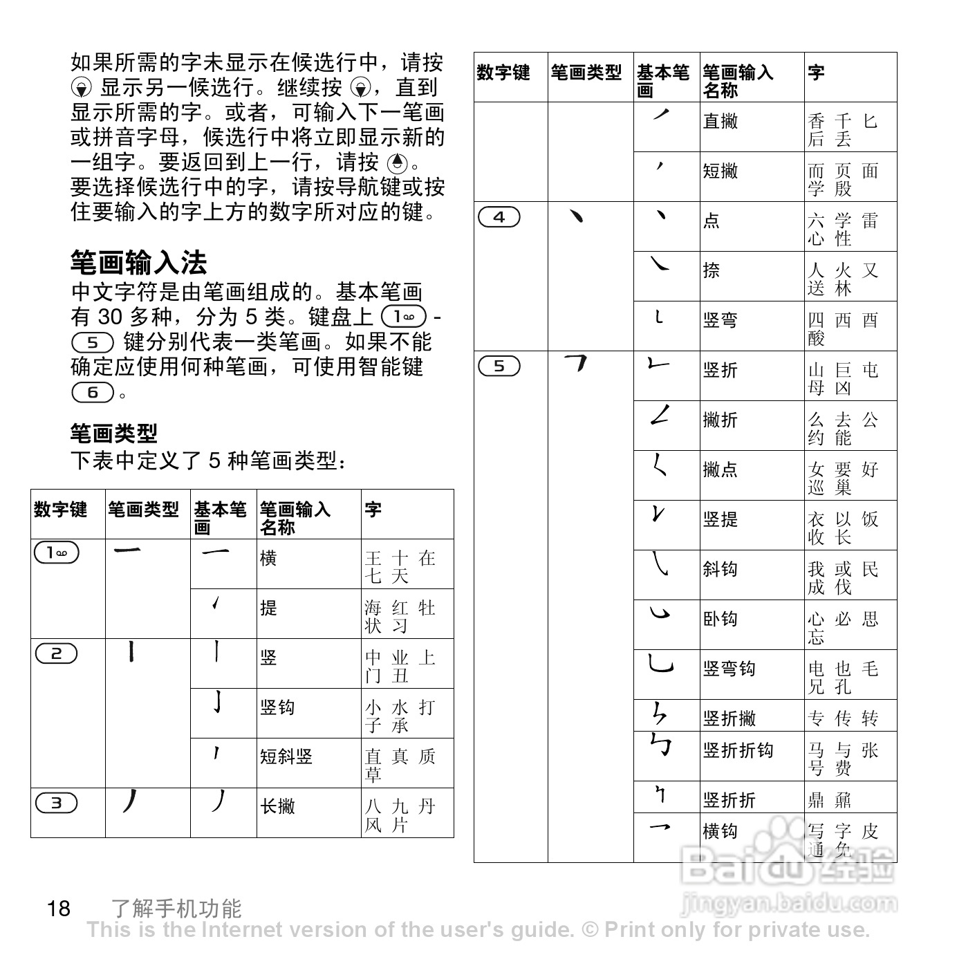 索爱W888c手机使用说明书:[2]