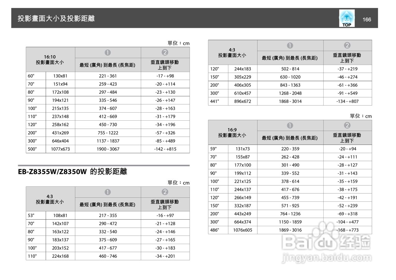 爱普生EB-Z8150投影机使用说明书:[17]
