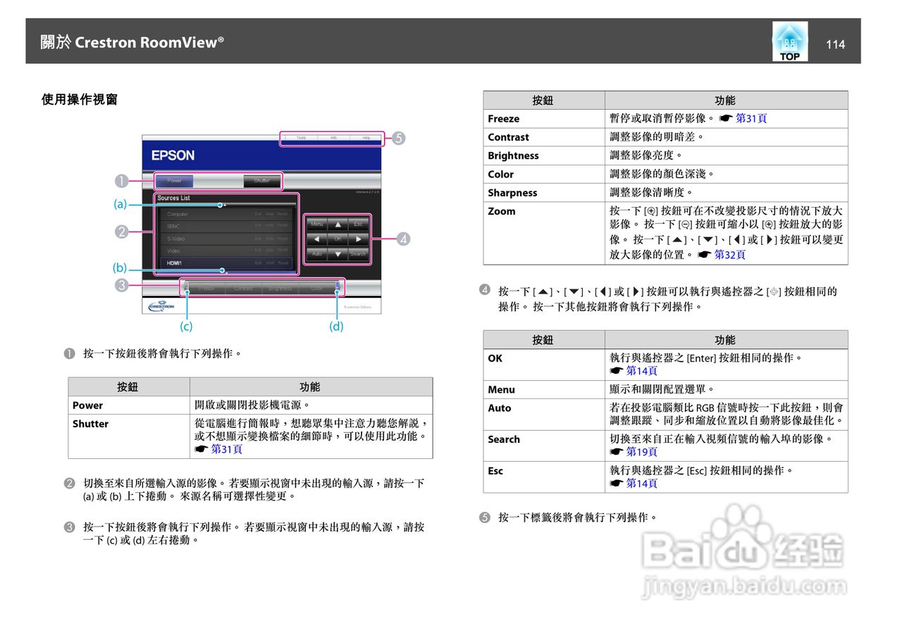 爱普生EB-Z8150投影机使用说明书:[12]