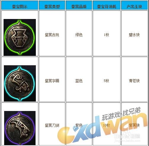 神将三国鉴宝技巧分享