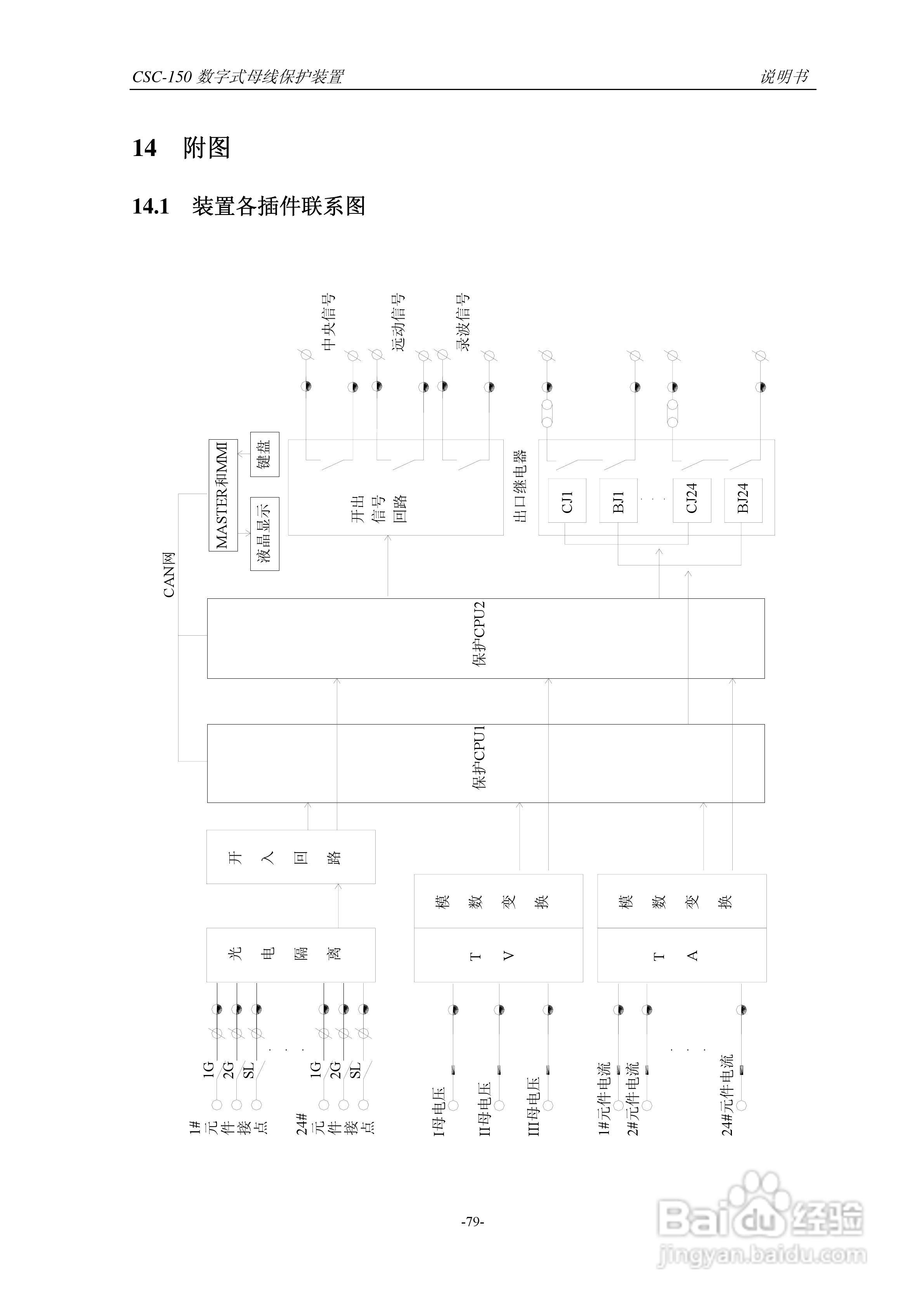 四方CSC-150数字式母线保护装置说明书:[9]