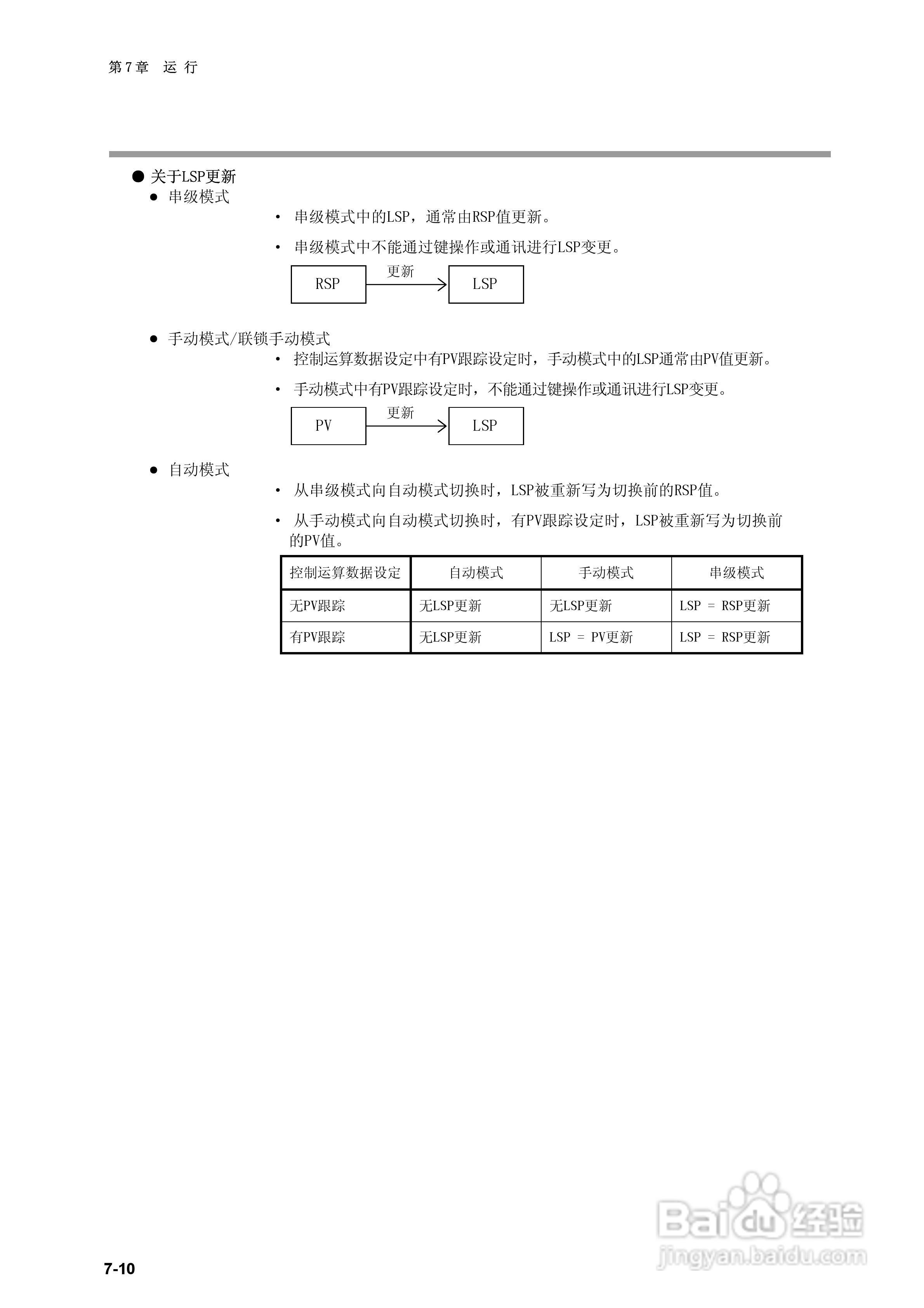日本山武指示调节器SDC40B使用说明书:[10]