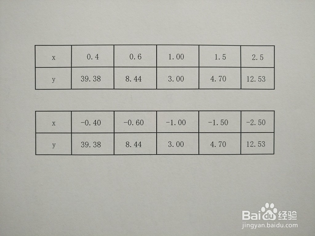 函数y=2x^2+1.x^4的图像