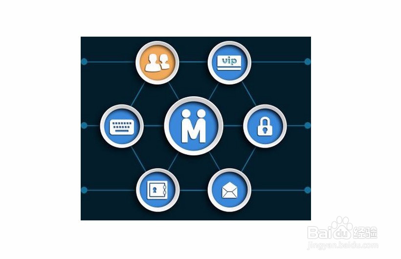 如何做一个合格的运营