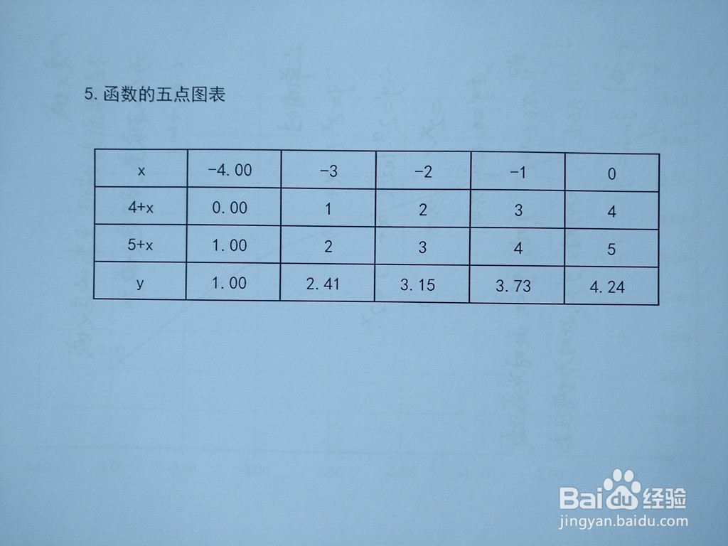 函数y=√(4+x)+√(5+x)的图像