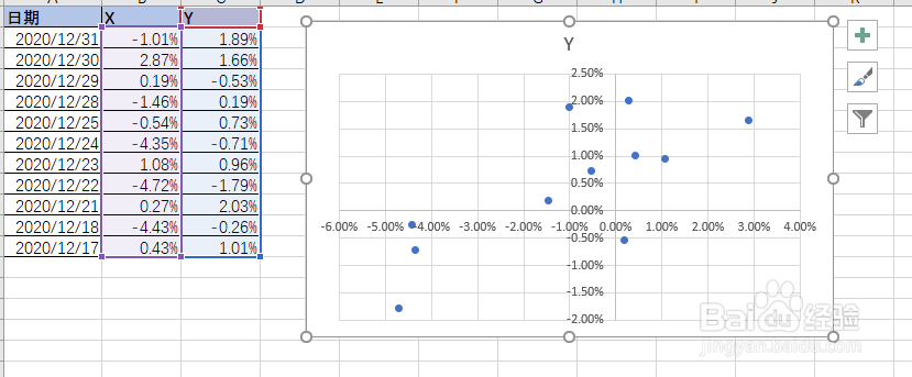 如何用Excel/WPS做beta回归分析？
