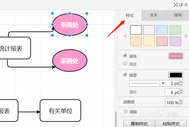 采购流程图模板分享 即绘制采购流程图方法介绍