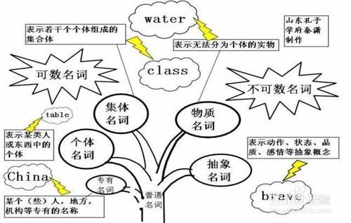 如何规划初三学生英语学习