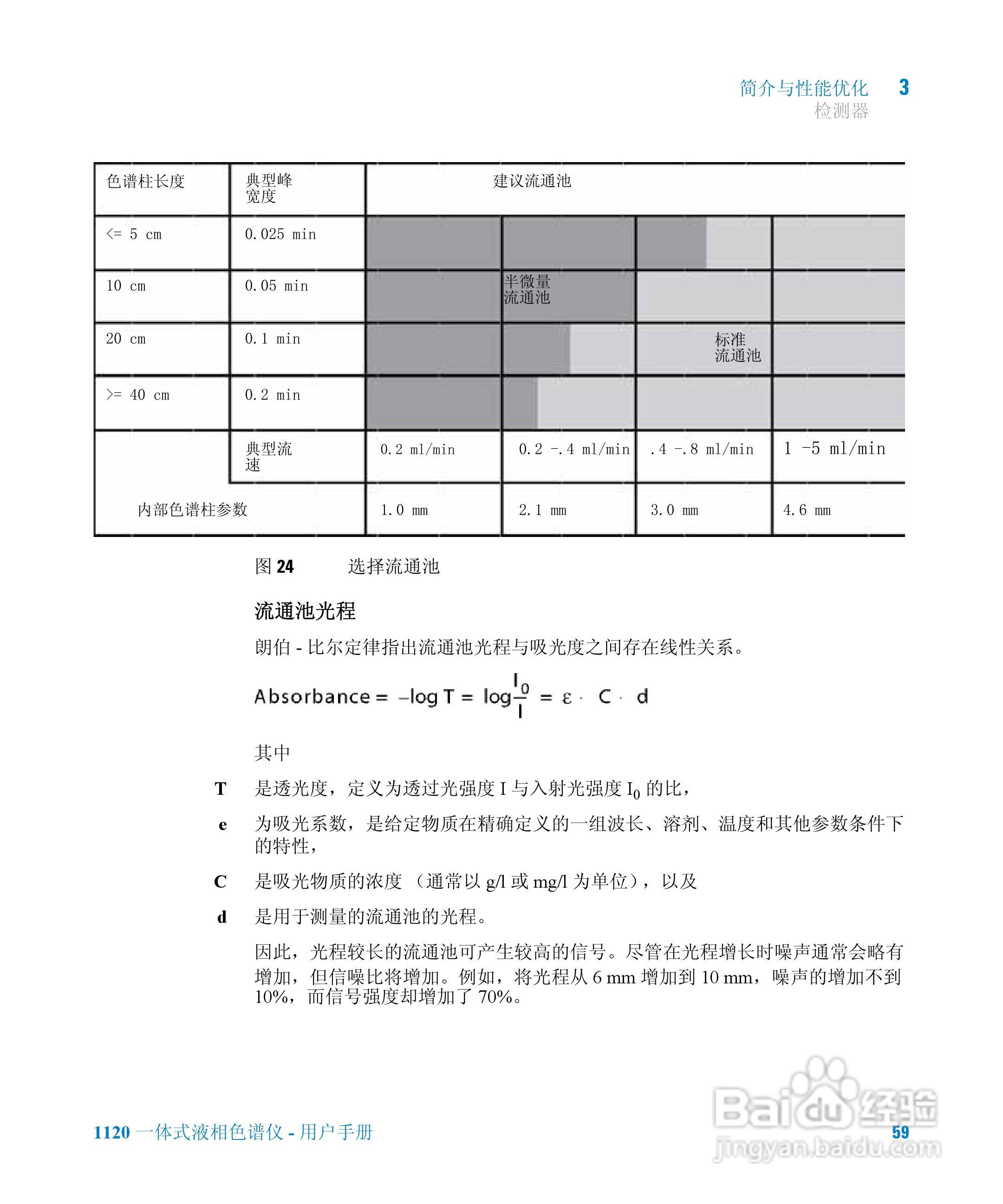 Agilent 1120一体式液相色谱仪用户手册:[6]