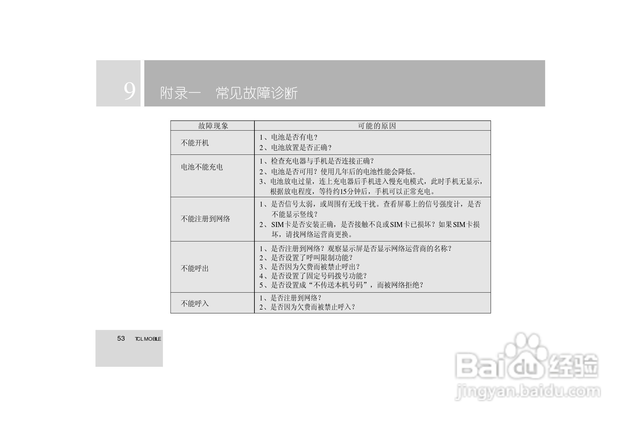 TCL 3588手机使用说明书:[6]
