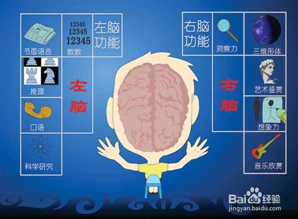 增强记忆力 好方法 防止记忆力退化的方法