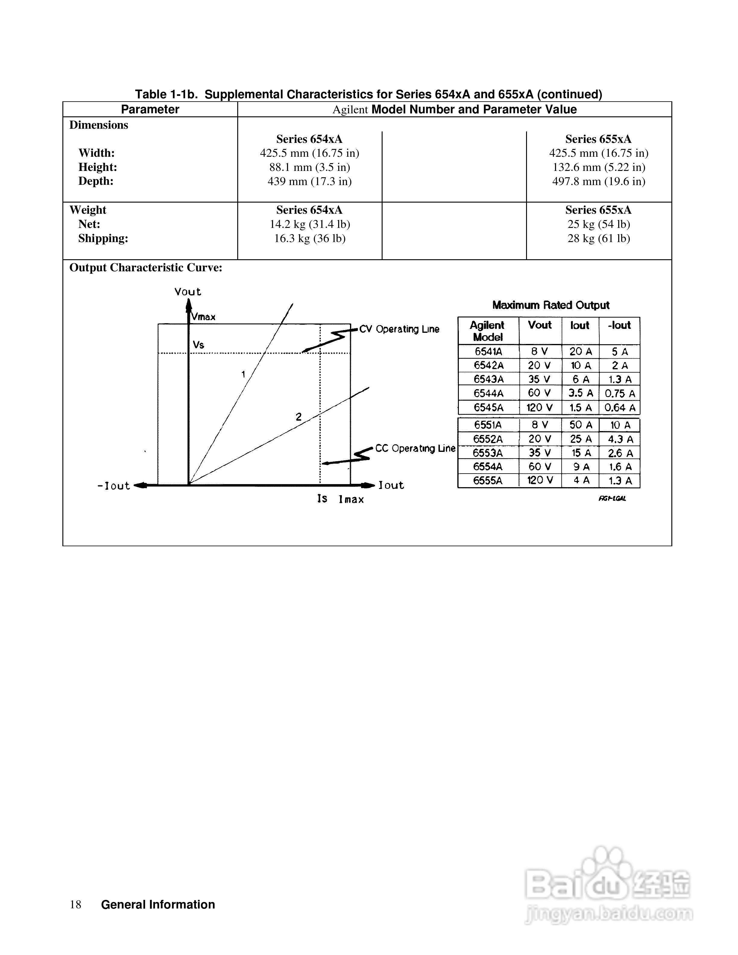 6040A系列电源供应器使用手册:[2]