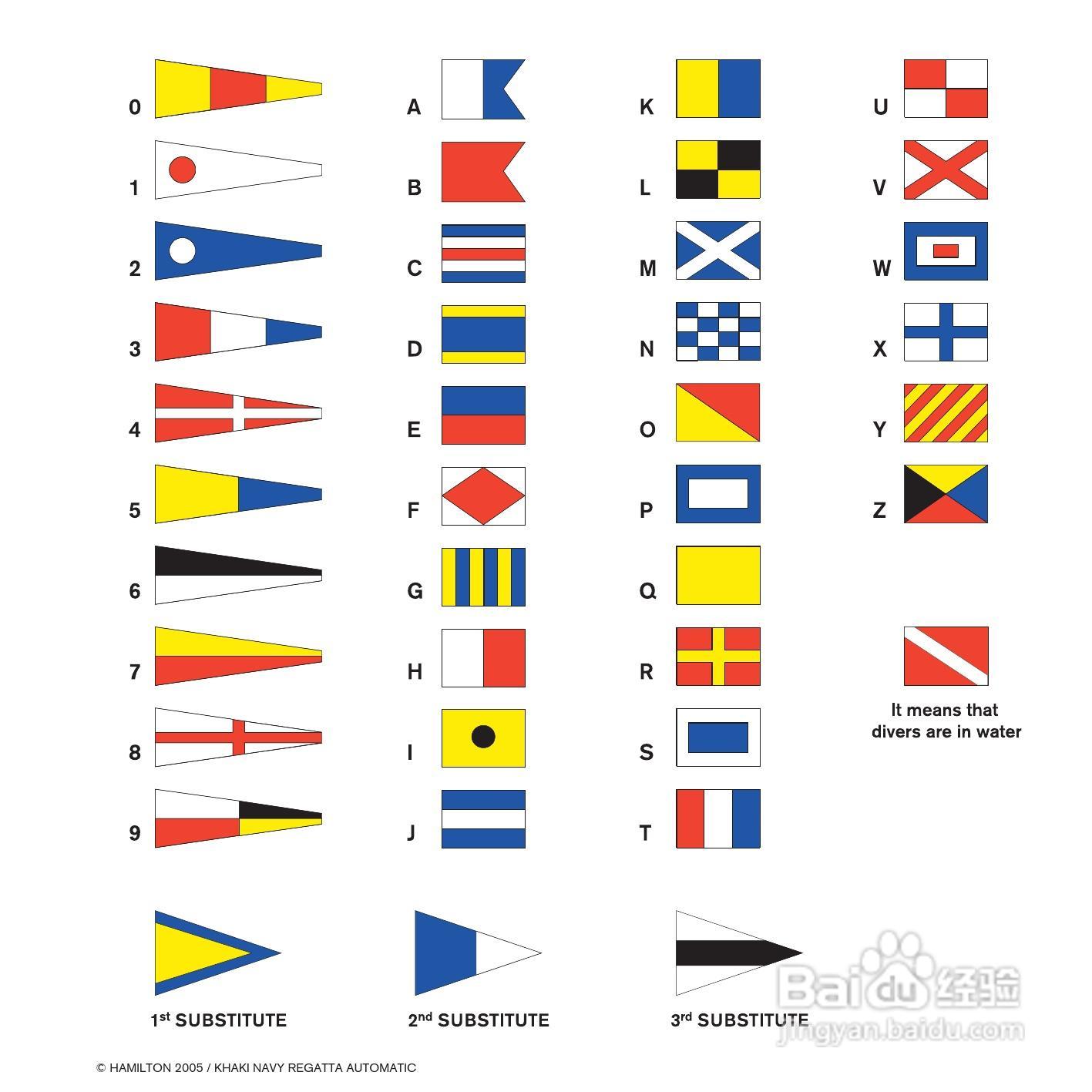 Hamilton汉密尔顿扬帆特制手表使用说明书:[5]