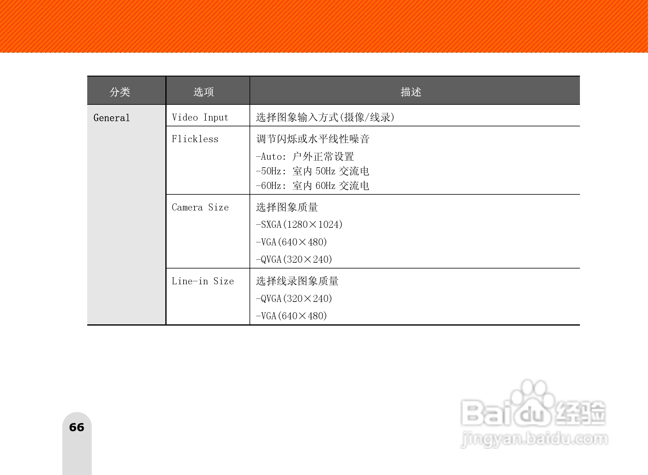 长虹朝华 PMP-MV500 MP3说明书:[7]