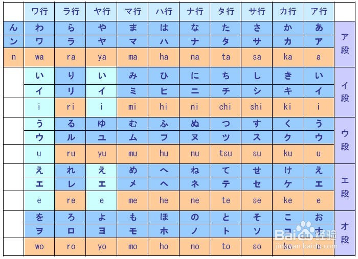 日语入门学习,详解五十音元音和辅音