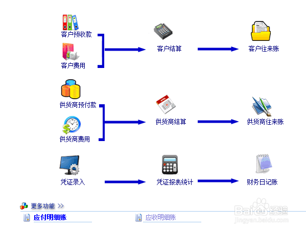 什么样的汽车4s管理软件好用?