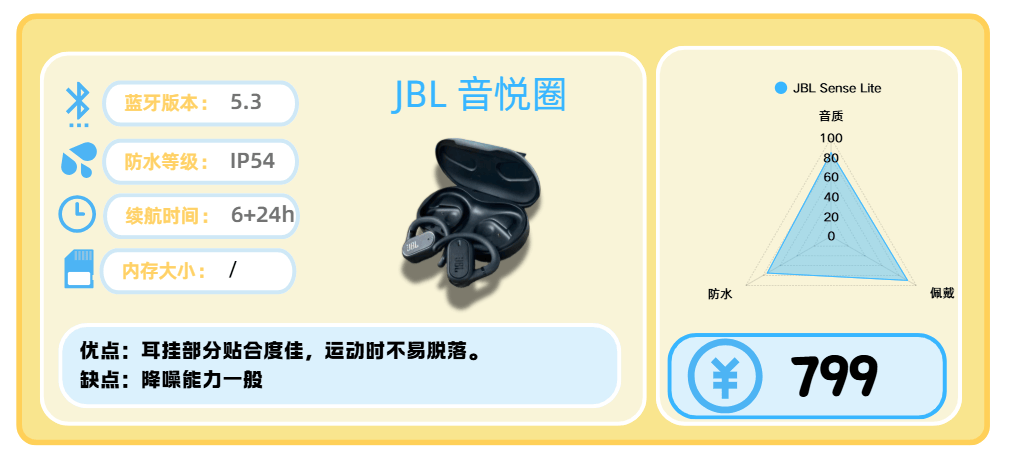 口碑最好的健身耳机有哪些？十款适合健身的高口碑耳机分享