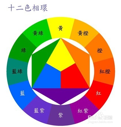 关于纹唇中的转色