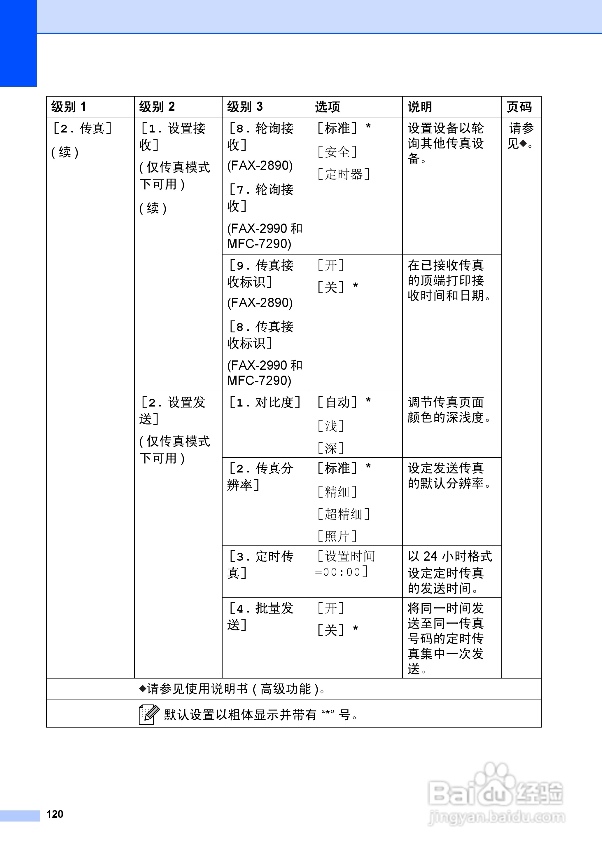兄弟FAX2990一体机说明书:[13]
