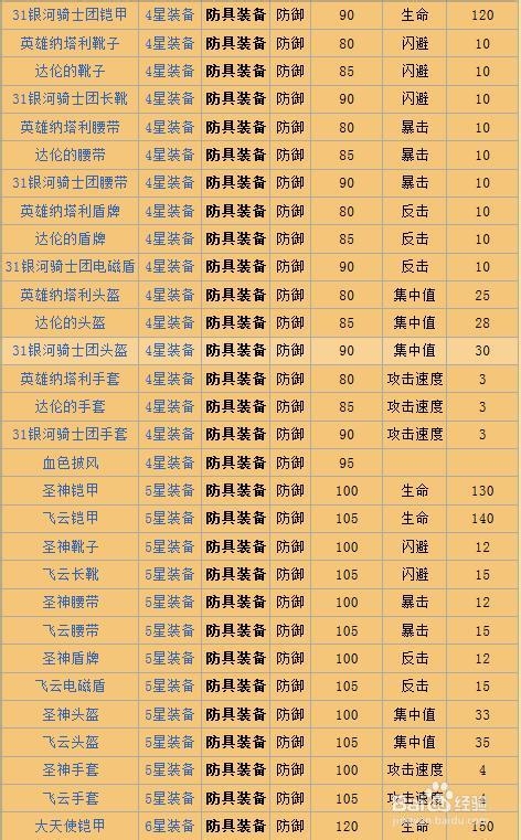 《你好英雄》全装备图鉴：防具装备