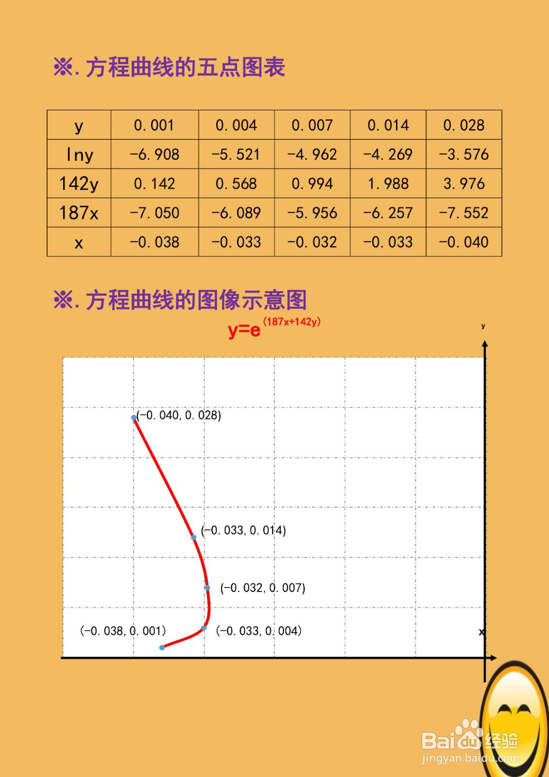 方程曲线y=e^(187x+142y)图像画法步骤