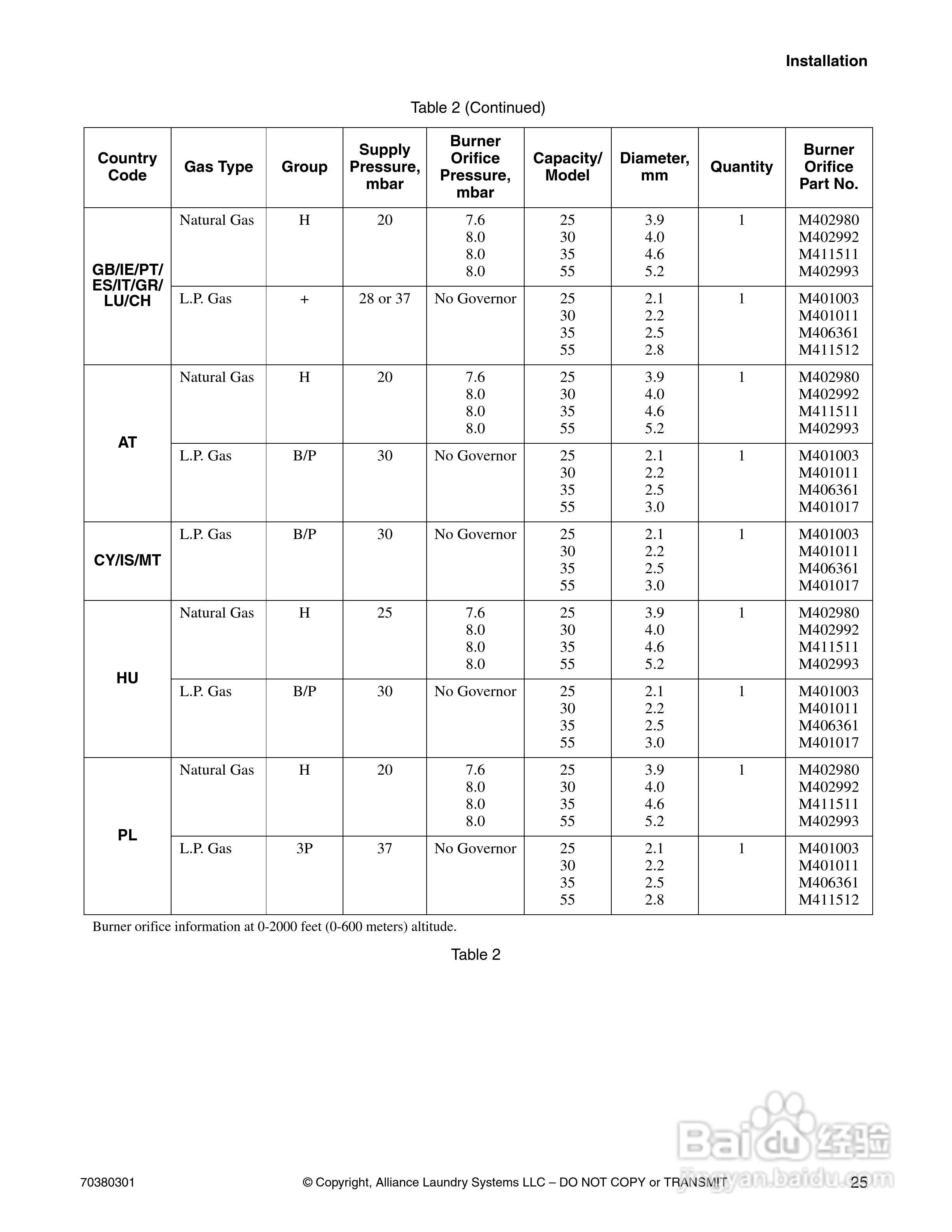 上海丹威CT030S烘干机安装说明书:[3]