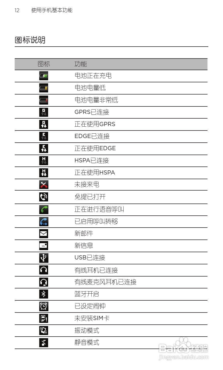 宏达HTC S710e手机使用说明书:[3]