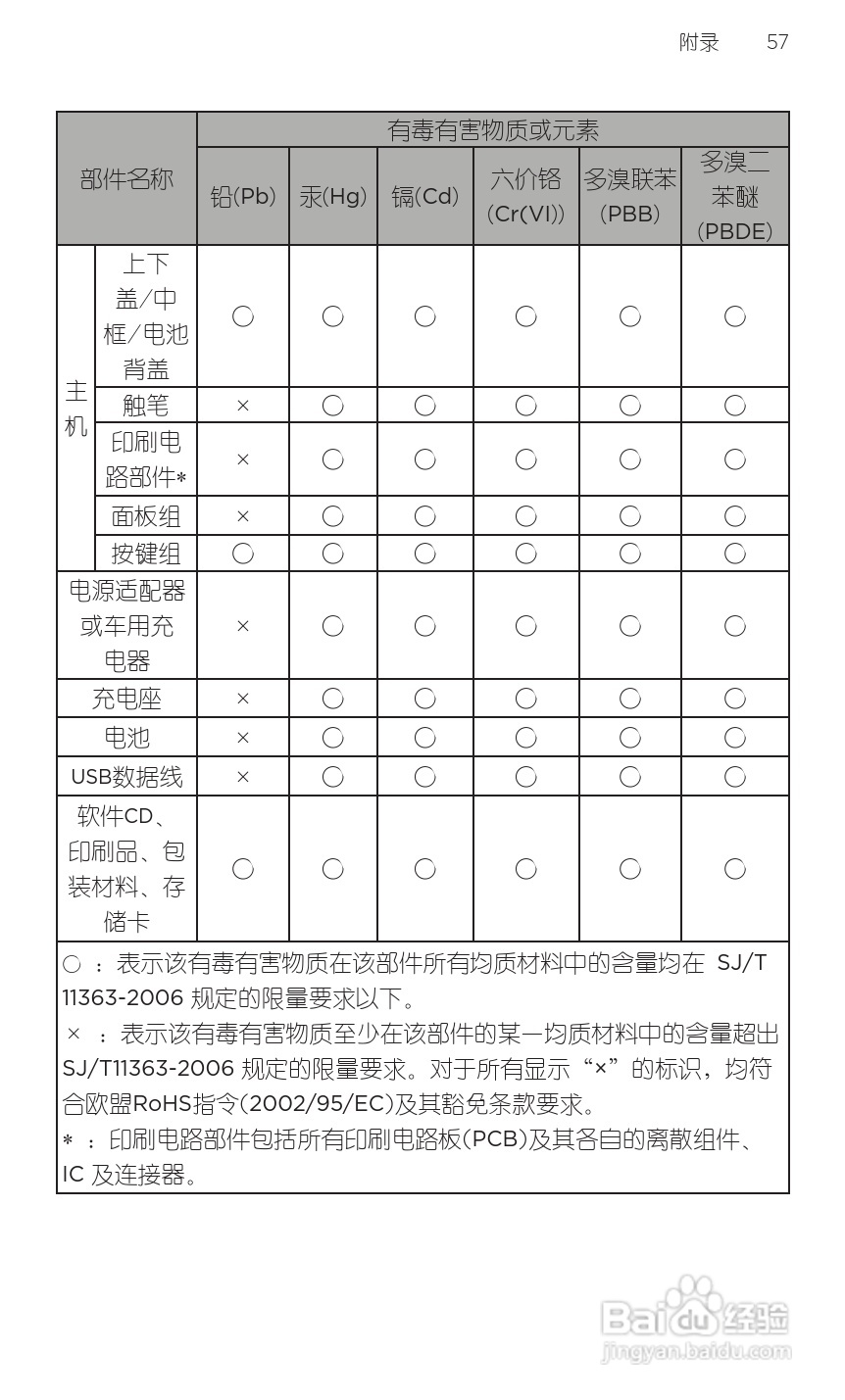 宏达HTC T9188手机使用说明书:[8]