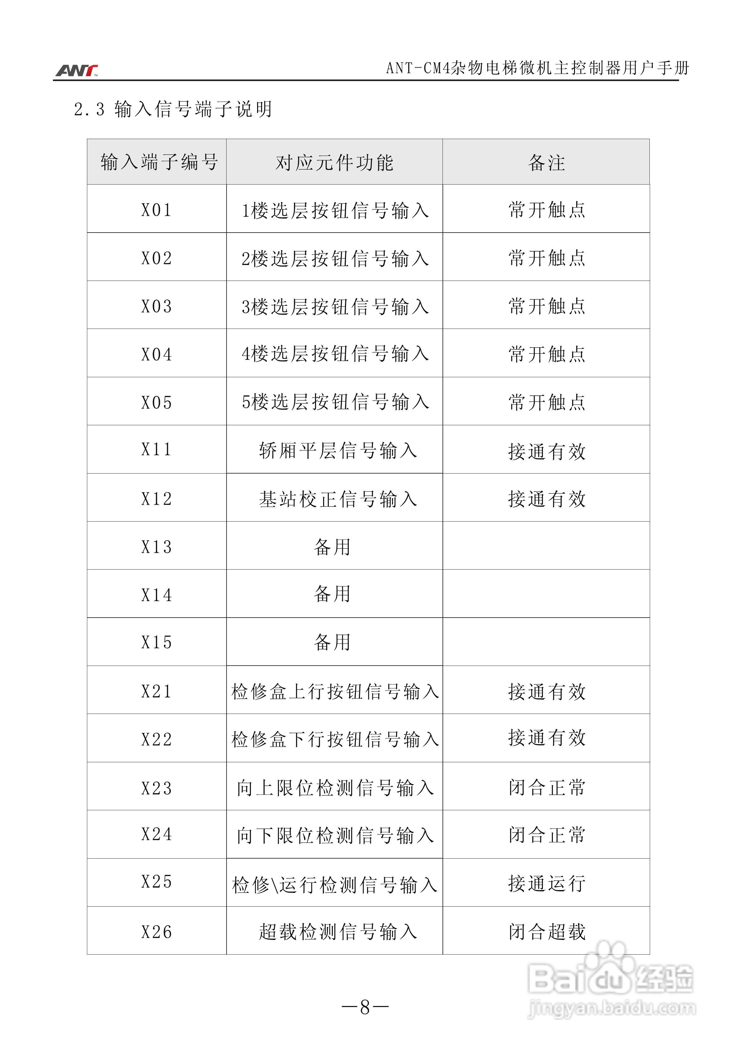 艾特电子ANT-CM4电梯控制器使用说明:[1]